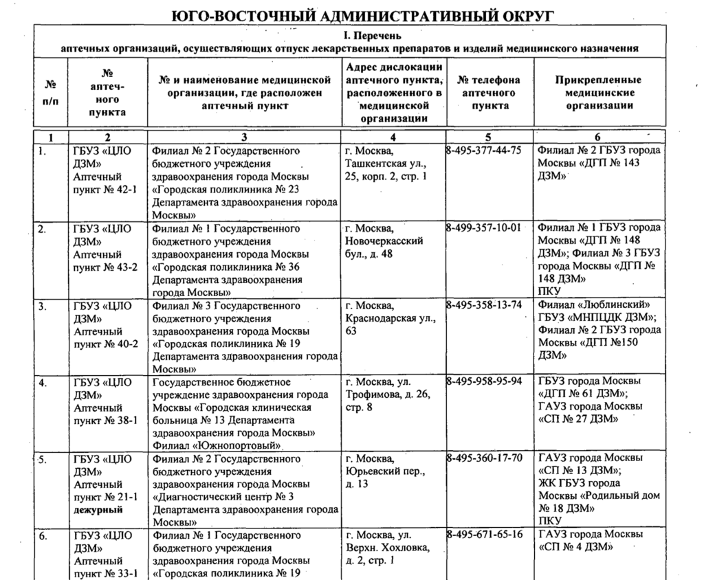 Аптеки — ДЕТСКАЯ СТОМАТОЛОГИЧЕСКАЯ ПОЛИКЛИНИКА № 37